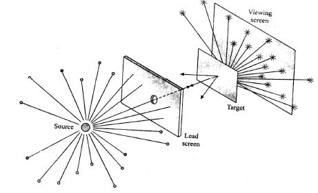 Atoms - Chapter Notes, Class 12, Physics
