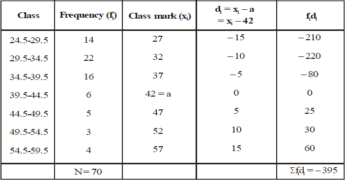 Class X, Mathematics, CBSE, NCERT, Syllabus, Question and Answer, Q and A, with Solutions