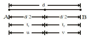 Class 9, Projectile Motion, Acceleration, Speed, Velocity