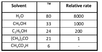 Haloalkanes, Haloarenes, CBSE, Class 12, IIT JEE, Syllabus, Preparation, AIPMT, NCERT, Important