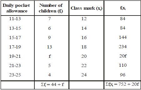 Class X, Mathematics, CBSE, NCERT, Syllabus, Question and Answer, Q and A, with Solutions