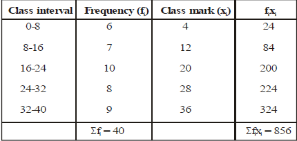 Class X, Mathematics, CBSE, NCERT, Syllabus, Question and Answer, Q and A, with Solutions