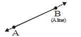 Introduction to Euclid`s Geometry, Class 9 Mathematics Detailed Chapter Notes