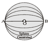 Class 10 Maths,CBSE Class 10,Maths,Class 10,Surface Area and Volumes