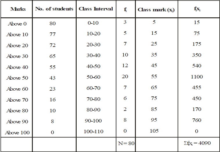 Class X, Mathematics, CBSE, NCERT, Syllabus, Question and Answer, Q and A, with Solutions