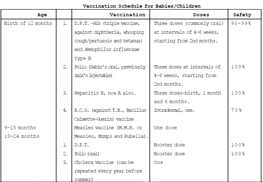 Biology, Class 9, Health and Disease, Types of Diseases, Symptoms