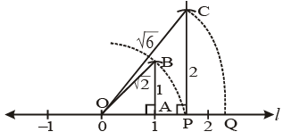 Class IX,Important Notes,Maths,Number Systems,Rational Numbers,Irrational Number