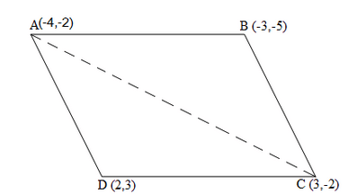 NCERT Solutions for Class 10 Maths Chapter 7 - Chapter 7: Coordinate Geometry