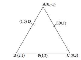 NCERT Solutions for Class 10 Maths Chapter 7 - Chapter 7: Coordinate Geometry