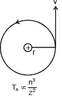 Atoms - Chapter Notes, Class 12, Physics
