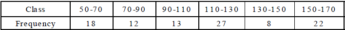 Class X, Mathematics, CBSE, NCERT, Syllabus, Question and Answer, Q and A, with Solutions