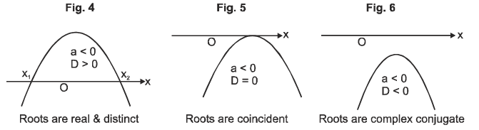 CBSE, Class 11, IIT JEE, Syllabus, Preparation, NCERT, Important, Quadratic equations