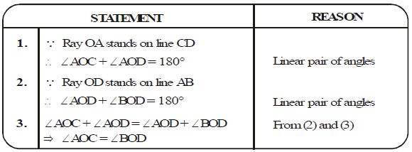 NCRT,Question and Answer,Important,Class 9 Mathematics,CBSE Class 9