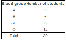 NCERT,CBSE,Class IX,Mathematics,Solved,Question and Answer,Q and A  Statistics