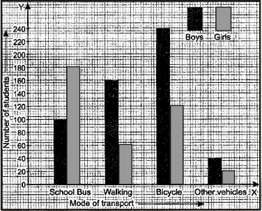 Class IX, Mathematics, NCERT, CBSE, Important, PDF, Download, Textbook, Statistics
