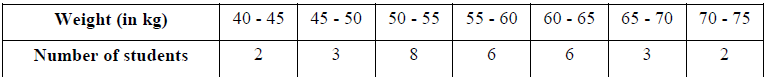 NCERT Solutions for Class 10 Maths Chapter 14 - Chapter 14: Statistics(Part 3)