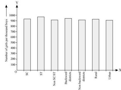 NCERT,CBSE,Class IX,Mathematics,Solved,Question and Answer,Q and A  Statistics