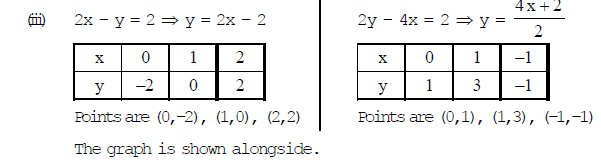 Class X, Mathematics, NCERT, CBSE, Question and Answer, Q and A, Important