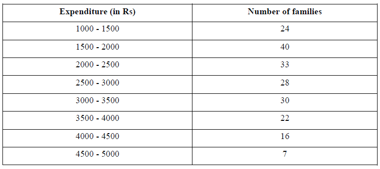 NCERT Solutions for Class 10 Maths Chapter 14 - Chapter 14: Statistics(Part 2)