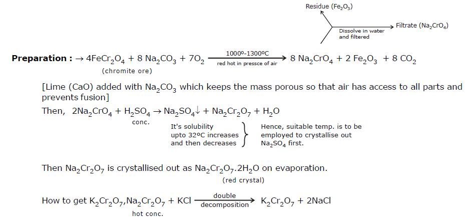 D Block Elements (Transition), Class 12, Chemistry Detailed Chapter Notes
