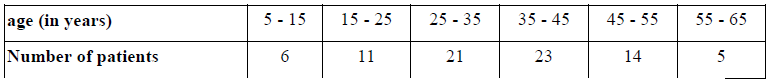 NCERT Solutions for Class 10 Maths Chapter 14 - Chapter 14: Statistics(Part 2)