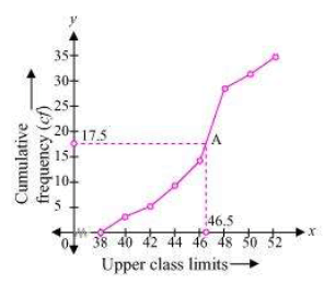 NCERT Solutions for Class 10 Maths Chapter 14 - Chapter 14: Statistics(Part 3)