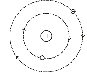 Atoms - Chapter Notes, Class 12, Physics
