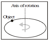 Class 9, Projectile Motion, Acceleration, Speed, Velocity