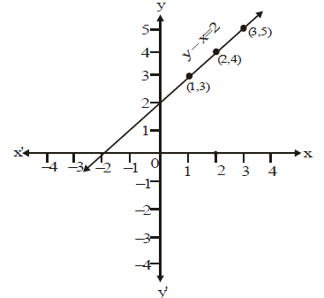 Class X, Mathematics, NCERT, CBSE, Question and Answer, Q and A, Important