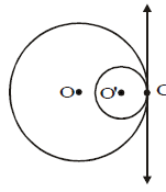 Circles, Class 10, Maths Detailed Chapter Notes