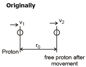 Atoms - Chapter Notes, Class 12, Physics