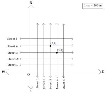 NCERT Solutions for Class 9 Maths Chapter 3 - Chapter 3 - Coordinate Geometry,