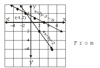 Class X, Mathematics, NCERT, CBSE, Question and Answer, Q and A, Important