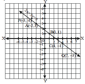 NCRT,Question and Answer,Important,Class 9 Mathematics,CBSE Class 9