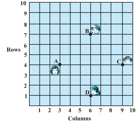 NCERT Solutions for Class 10 Maths Chapter 7 - Chapter 7: Coordinate Geometry