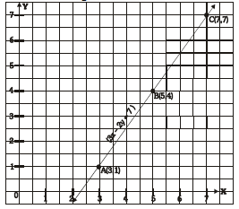 NCRT,Question and Answer,Important,Class 9 Mathematics,CBSE Class 9