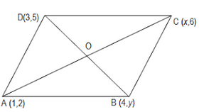 NCERT Solutions for Class 10 Maths Chapter 7 - Chapter 7: Coordinate Geometry