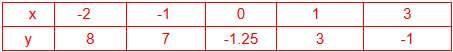 NCERT Solutions for Class 9 Maths Chapter 3 - Chapter 3 - Coordinate Geometry,