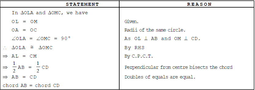 Class IX, Mathematics, NCERT, CBSE, Questions and Answer, Q and A, Important