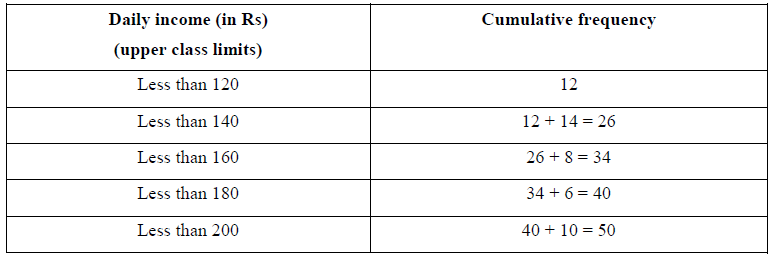 NCERT Solutions for Class 10 Maths Chapter 14 - Chapter 14: Statistics(Part 3)
