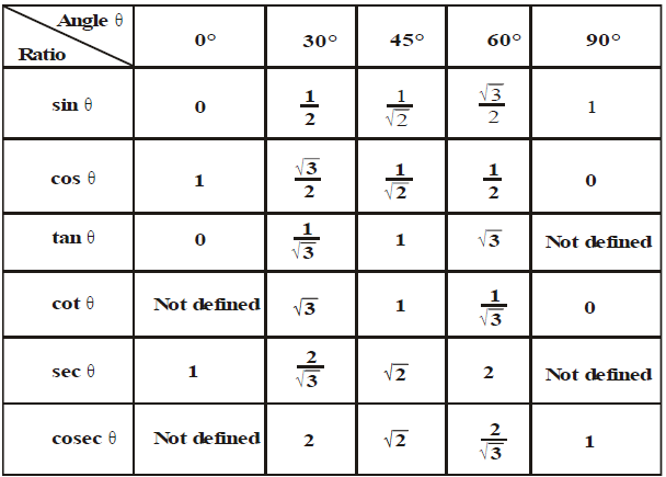 trigonomerty, Mathematics, class X, NCERT, CBSE, Question and Answers, Q and A, Important, with solutions