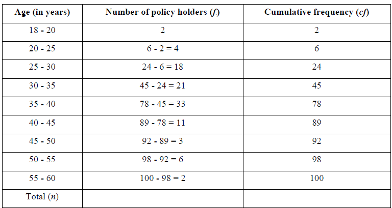 NCERT Solutions for Class 10 Maths Chapter 14 - Chapter 14: Statistics(Part 3)