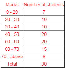 NCERT Solutions for Class 9 Maths Chapter 15 - Chapter 15 - Probability,