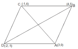 NCERT Solutions for Class 10 Maths Chapter 7 - Chapter 7: Coordinate Geometry