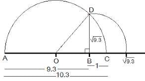 NCERT, CBSE, Class IX, Mathematics, Solved, Question and Answer, Q and A, Number Systems
