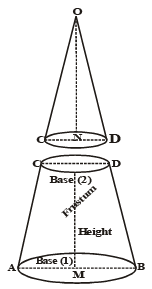 Class 10 Maths,CBSE Class 10,Maths,Class 10,Surface Area and Volumes