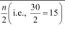NCERT Solutions for Class 10 Maths Chapter 14 - Chapter 14: Statistics(Part 3)
