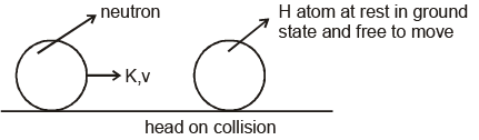 Atoms - Chapter Notes, Class 12, Physics