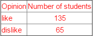 NCERT Solutions for Class 9 Maths Chapter 15 - Chapter 15 - Probability,