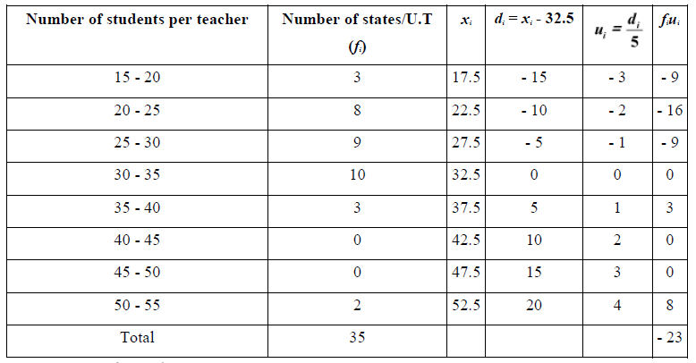 NCERT Solutions for Class 10 Maths Chapter 14 - Chapter 14: Statistics(Part 2)